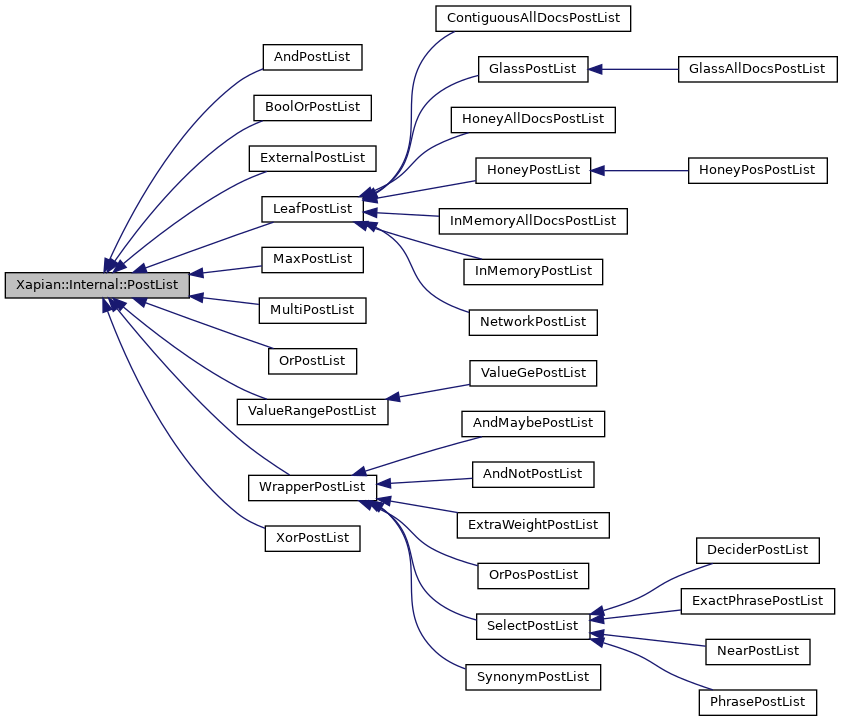 Inheritance graph