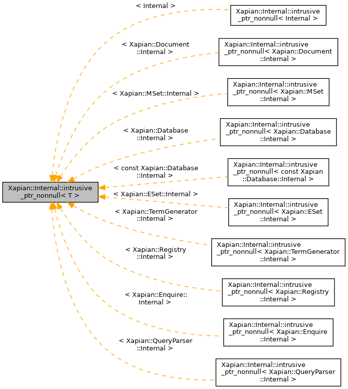 Inheritance graph