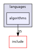languages/algorithms