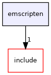emscripten